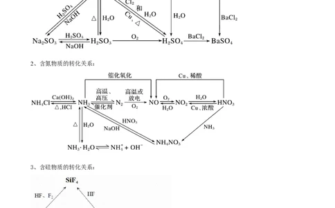 第五章化工生产中的重要非金属元素（单元知识清单）-（人教版2019必修第二册）_高化_595801221724高中化学新人教版选择性必修一二三电子版教案PPT课件高中试卷_必修二册（人教版）