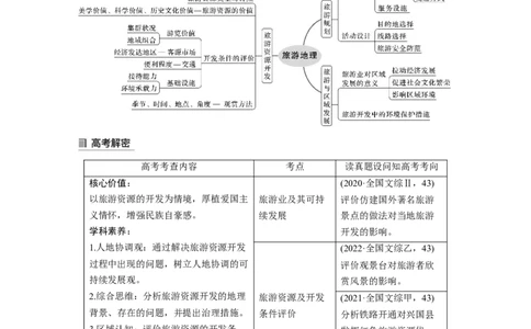 2023年高考地理二轮复习（全国版）第1部分专题突破专题13考点1　旅游业及其可持续发展_9.2025地理总复习_赠品通用版（老高考）复习资料_二轮复习