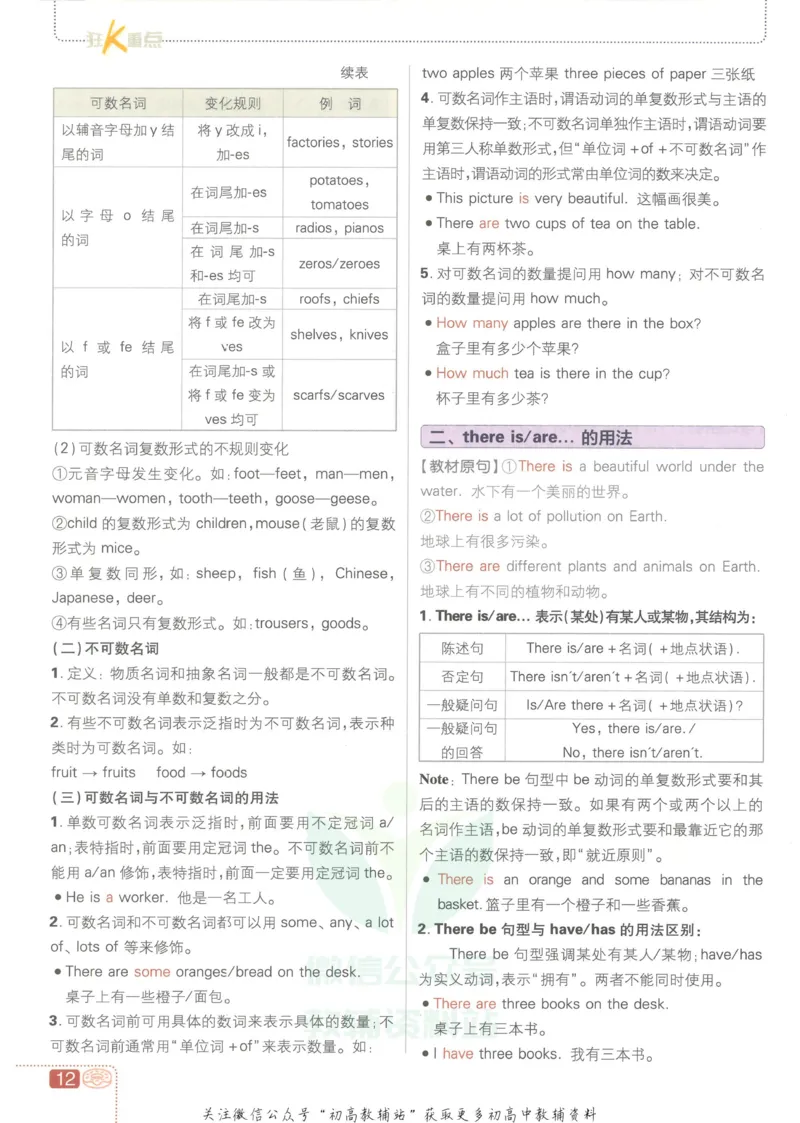 初中必刷题七年级上册英语沪教牛津版狂K重点_2026沪教牛津版英语_03(1).2英语-沪教版-上下两册