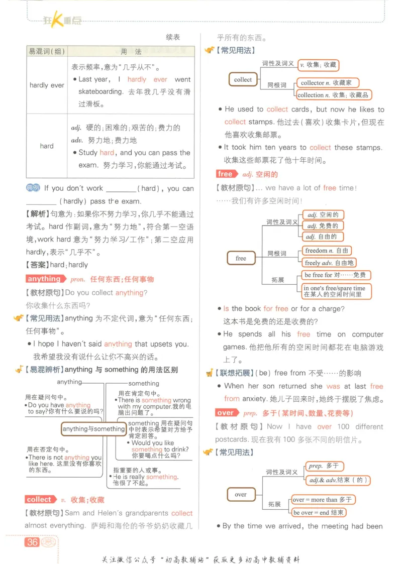 初中必刷题七年级上册英语沪教牛津版狂K重点_2026沪教牛津版英语_03(1).2英语-沪教版-上下两册