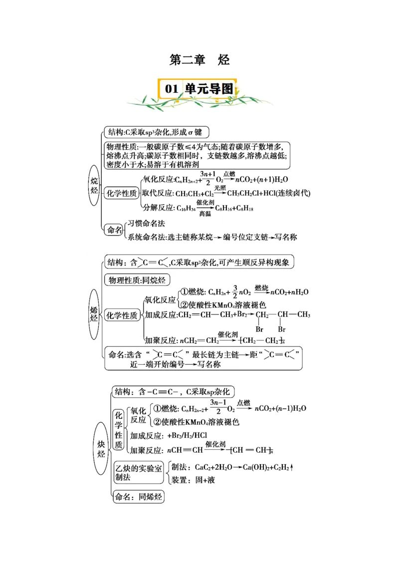 第二章烃速记清单-（人教版2019选择性必修3）（教师版）_高化_595801221724高中化学新人教版选择性必修一二三电子版教案PPT课件高中试卷_选择性必修3册（人教版）_知识清单