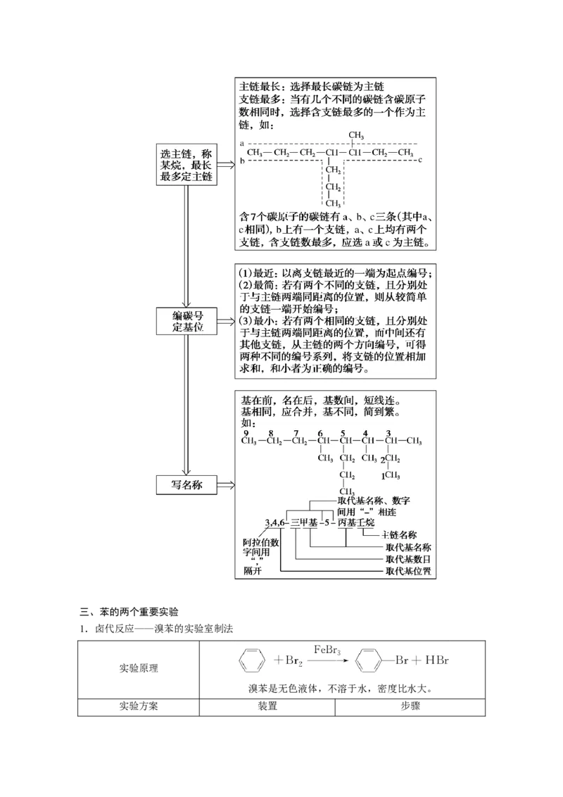 第二章烃速记清单-（人教版2019选择性必修3）（教师版）_高化_595801221724高中化学新人教版选择性必修一二三电子版教案PPT课件高中试卷_选择性必修3册（人教版）_知识清单