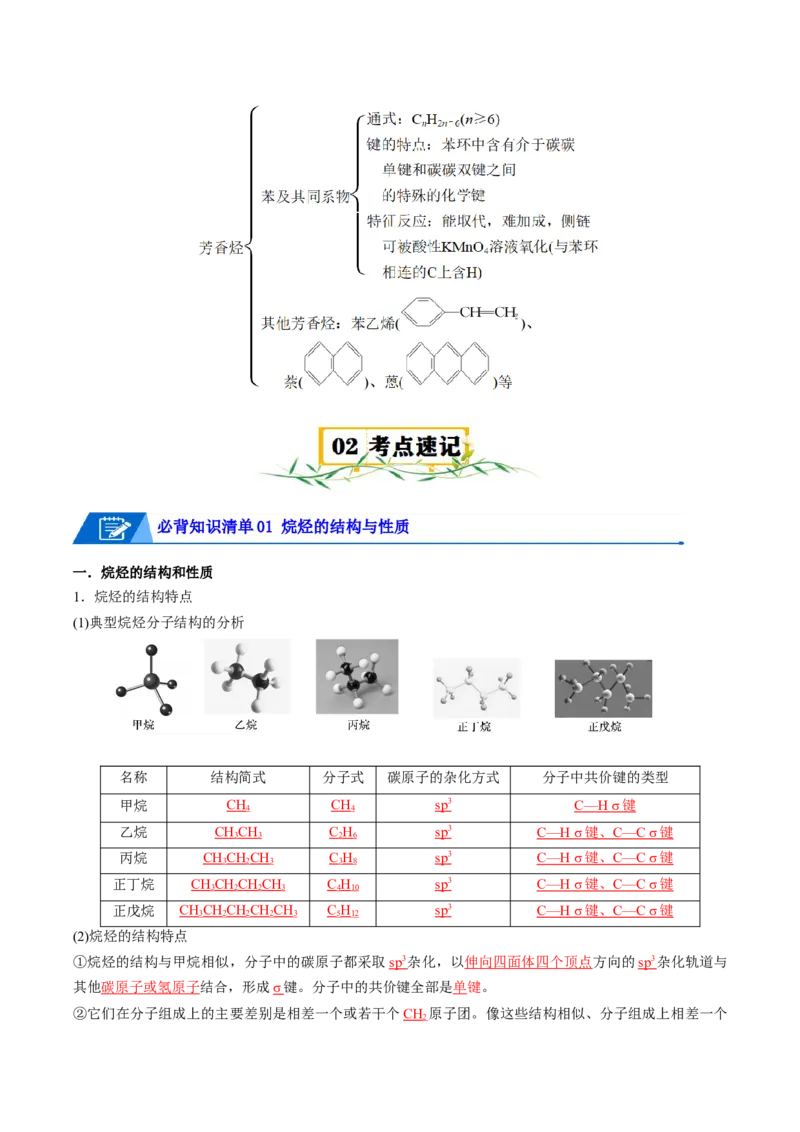 第二章烃速记清单-（人教版2019选择性必修3）（教师版）_高化_595801221724高中化学新人教版选择性必修一二三电子版教案PPT课件高中试卷_选择性必修3册（人教版）_知识清单