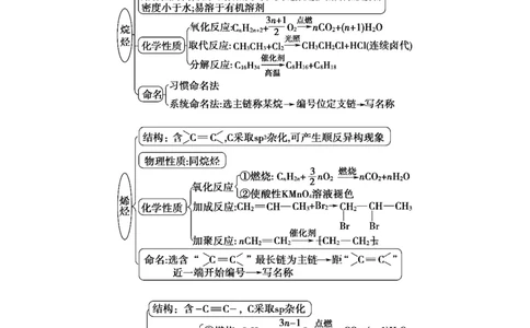 第二章烃速记清单-（人教版2019选择性必修3）（教师版）_高化_595801221724高中化学新人教版选择性必修一二三电子版教案PPT课件高中试卷_选择性必修3册（人教版）_知识清单