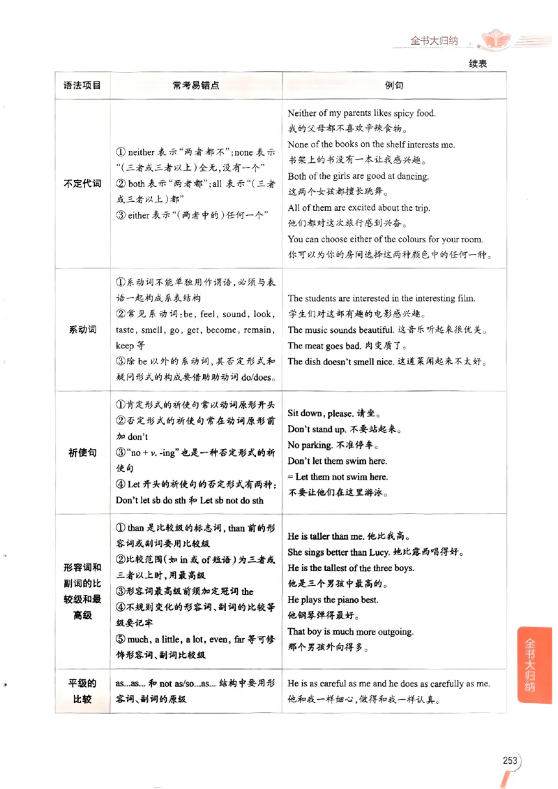 2025版新版外研七下全解_七下外研版2026英语_2025春_15.教材全解