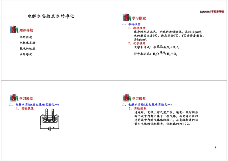 电解水实验及水的净化_初中化学_01.人教版初中化学_03.初中化学专项视频_104302013学年秋季初三化学满分冲刺班15讲_第5讲电解水实验及水的净化
