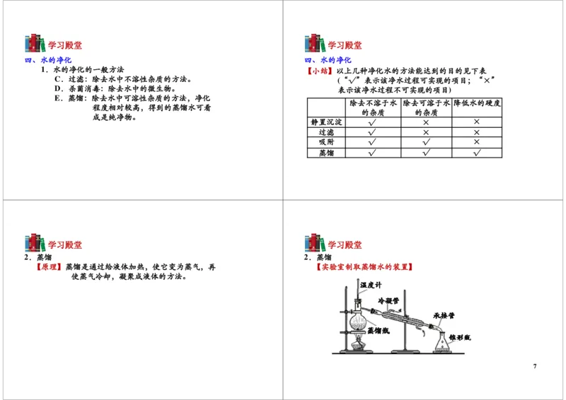 电解水实验及水的净化_初中化学_01.人教版初中化学_03.初中化学专项视频_104302013学年秋季初三化学满分冲刺班15讲_第5讲电解水实验及水的净化