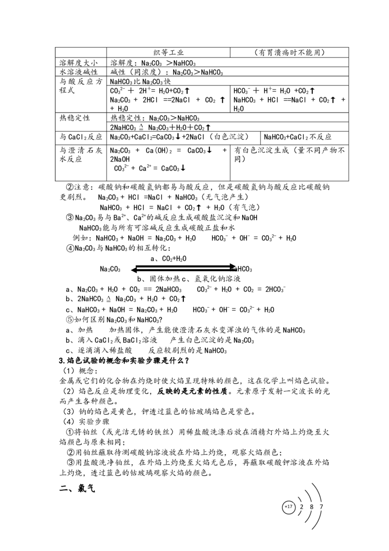 第二章海水中的重要元素&mdash;钠和氯知识点新教材人教版（2019）高中化学必修一_高化_2025春-人教版高中化学_01新版高中化学必修一_7.知识点归纳