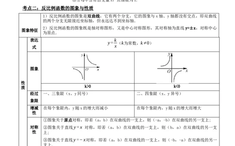 专题12反比例函数（解析版）_中考数学一轮复习word_解析版