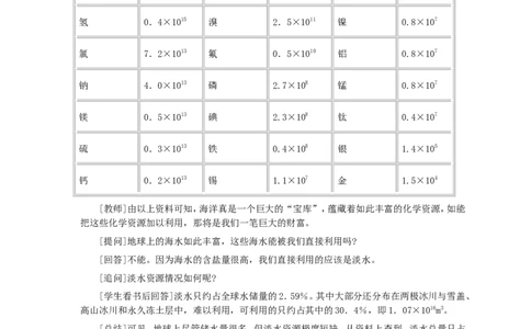 第4单元课题1爱护水资源_初中化学_01.人教版初中化学_01.初中化学课件PPT--教案--试题_初中化学全套_化学教案_化学：人教版九年级全册优秀教案(56份)