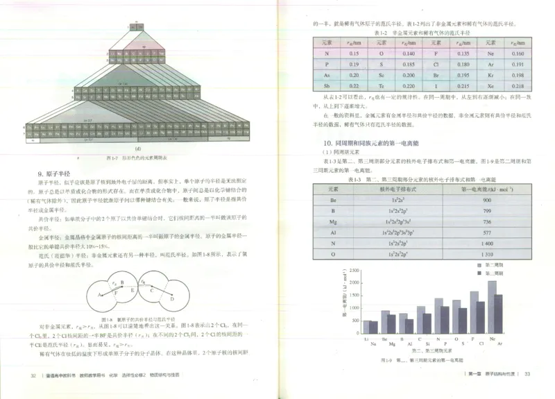 选择性必修2_高化_2025春-人教版高中化学_新版化学