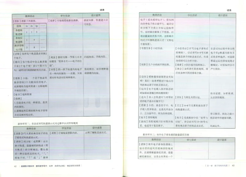 选择性必修2_高化_2025春-人教版高中化学_新版化学