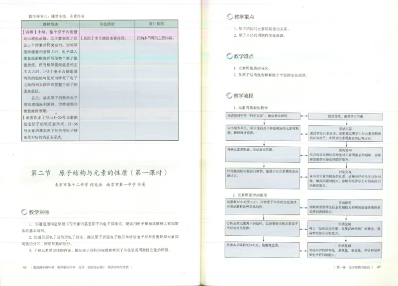 选择性必修2_高化_2025春-人教版高中化学_新版化学