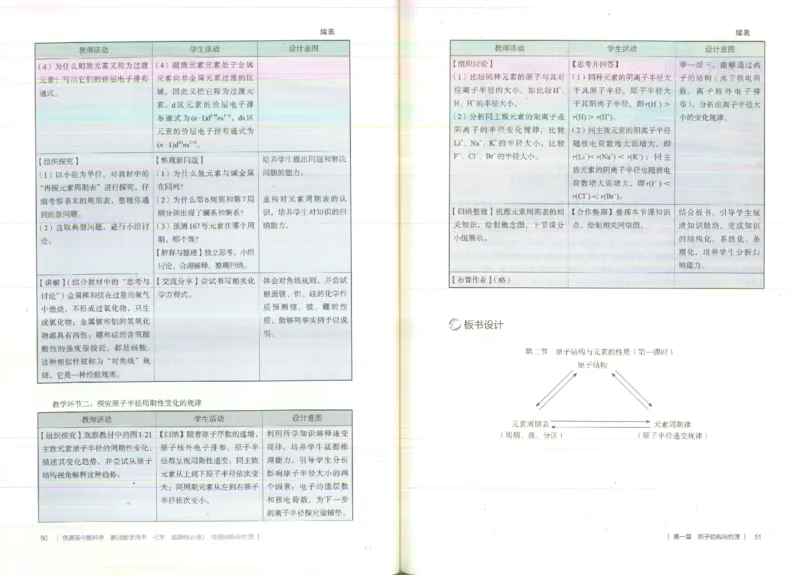 选择性必修2_高化_2025春-人教版高中化学_新版化学