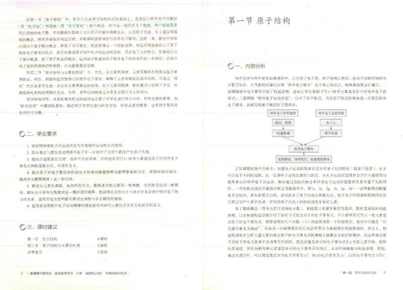 选择性必修2_高化_2025春-人教版高中化学_新版化学
