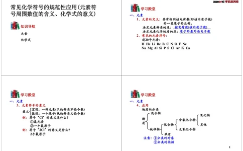 常见化学符号的规范性应用（元素符号周围数值的含义、化学式的意义）_初中化学_01.人教版初中化学_02.初中化学教学视频_2.初中化学--教学视频--带讲义_初三化学年卡55讲