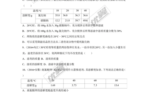 （第三辑）第9单元溶液_初中化学_01.人教版初中化学_01.初中化学课件PPT--教案--试题_初中化学全套(课件--教案--配套)_18年初中化学9年级上_18秋九化上(RJ)--7.复习资料_4.真题汇编