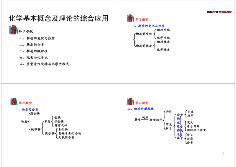 化学基本概念及理论的综合应用_初中化学_01.人教版初中化学_03.初中化学专项视频_104302013学年秋季初三化学满分冲刺班15讲_第14讲化学基本概念及理论的综合应用