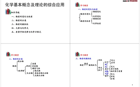 化学基本概念及理论的综合应用_初中化学_01.人教版初中化学_03.初中化学专项视频_104302013学年秋季初三化学满分冲刺班15讲_第14讲化学基本概念及理论的综合应用