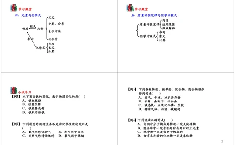 化学基本概念及理论的综合应用_初中化学_01.人教版初中化学_03.初中化学专项视频_104302013学年秋季初三化学满分冲刺班15讲_第14讲化学基本概念及理论的综合应用