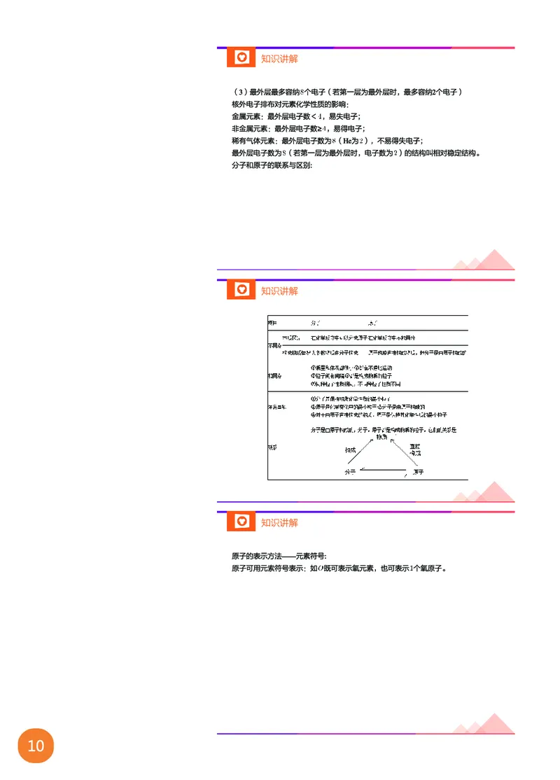 新初三化学暑期系统尖子班-第4讲-已转曲_初中化学_01.人教版初中化学_02.初中化学教学视频_3.Y辅导中考复习-化学_新初三化学暑假系统班_化学课件