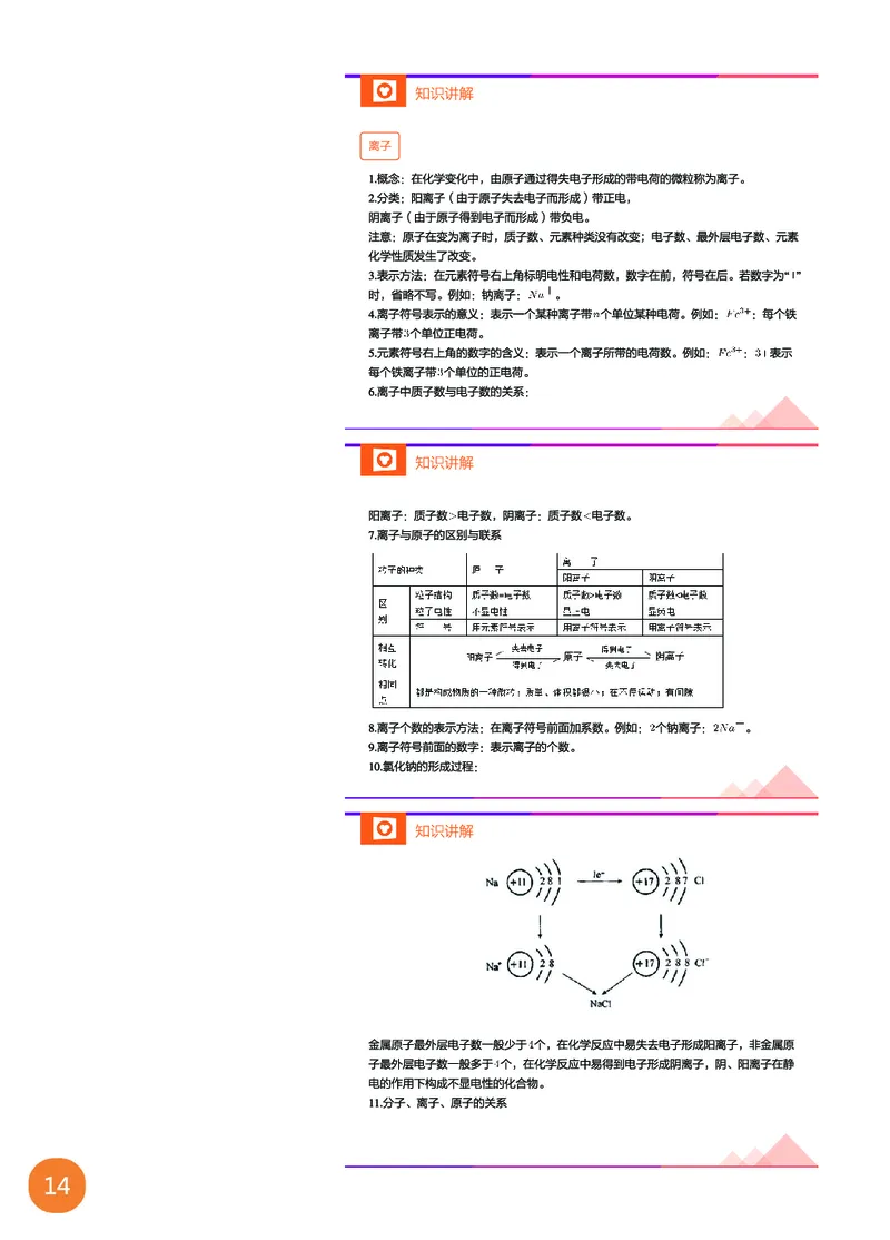 新初三化学暑期系统尖子班-第4讲-已转曲_初中化学_01.人教版初中化学_02.初中化学教学视频_3.Y辅导中考复习-化学_新初三化学暑假系统班_化学课件