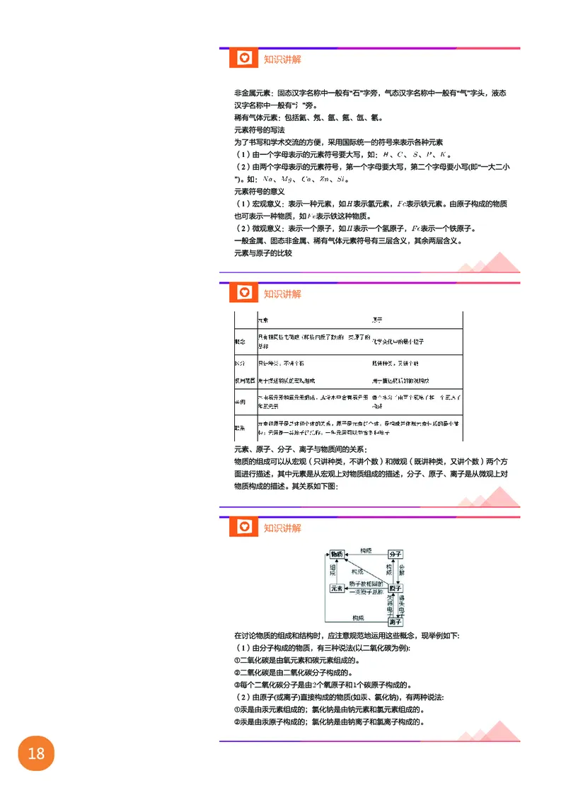 新初三化学暑期系统尖子班-第4讲-已转曲_初中化学_01.人教版初中化学_02.初中化学教学视频_3.Y辅导中考复习-化学_新初三化学暑假系统班_化学课件