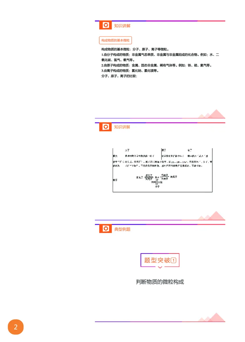 新初三化学暑期系统尖子班-第4讲-已转曲_初中化学_01.人教版初中化学_02.初中化学教学视频_3.Y辅导中考复习-化学_新初三化学暑假系统班_化学课件