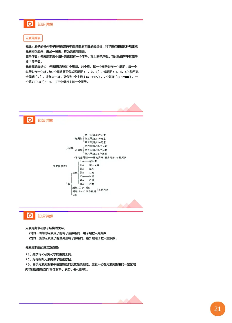 新初三化学暑期系统尖子班-第4讲-已转曲_初中化学_01.人教版初中化学_02.初中化学教学视频_3.Y辅导中考复习-化学_新初三化学暑假系统班_化学课件