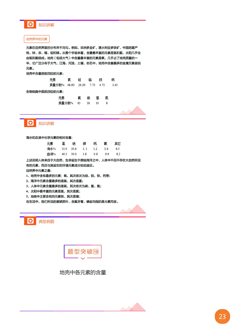 新初三化学暑期系统尖子班-第4讲-已转曲_初中化学_01.人教版初中化学_02.初中化学教学视频_3.Y辅导中考复习-化学_新初三化学暑假系统班_化学课件