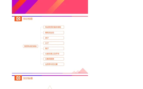 新初三化学暑期系统尖子班-第4讲-已转曲_初中化学_01.人教版初中化学_02.初中化学教学视频_3.Y辅导中考复习-化学_新初三化学暑假系统班_化学课件