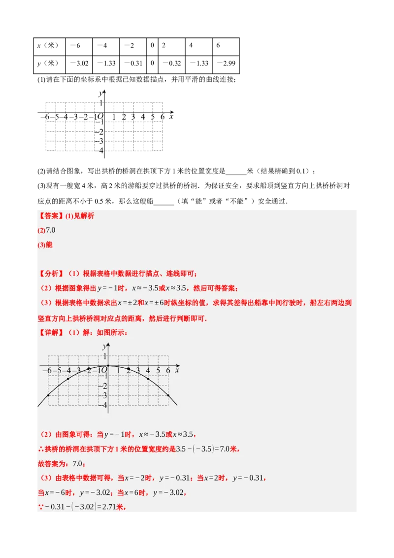 专题14二次函数的应用（解析版）_中考数学一轮复习word_解析版