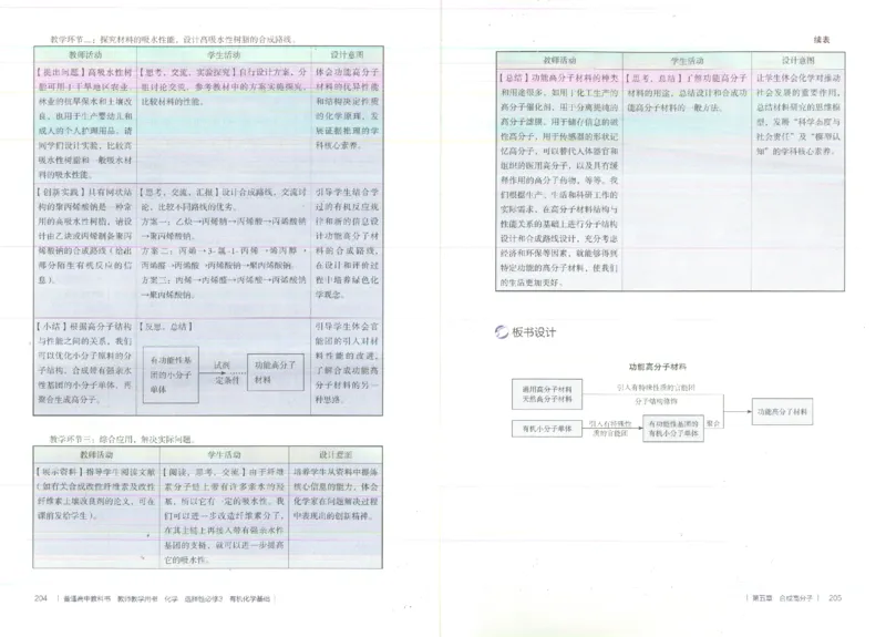 选择性必修3_高化_2025春-人教版高中化学_新版化学