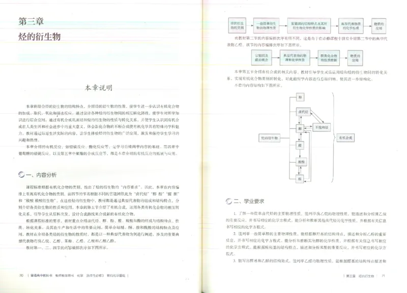 选择性必修3_高化_2025春-人教版高中化学_新版化学