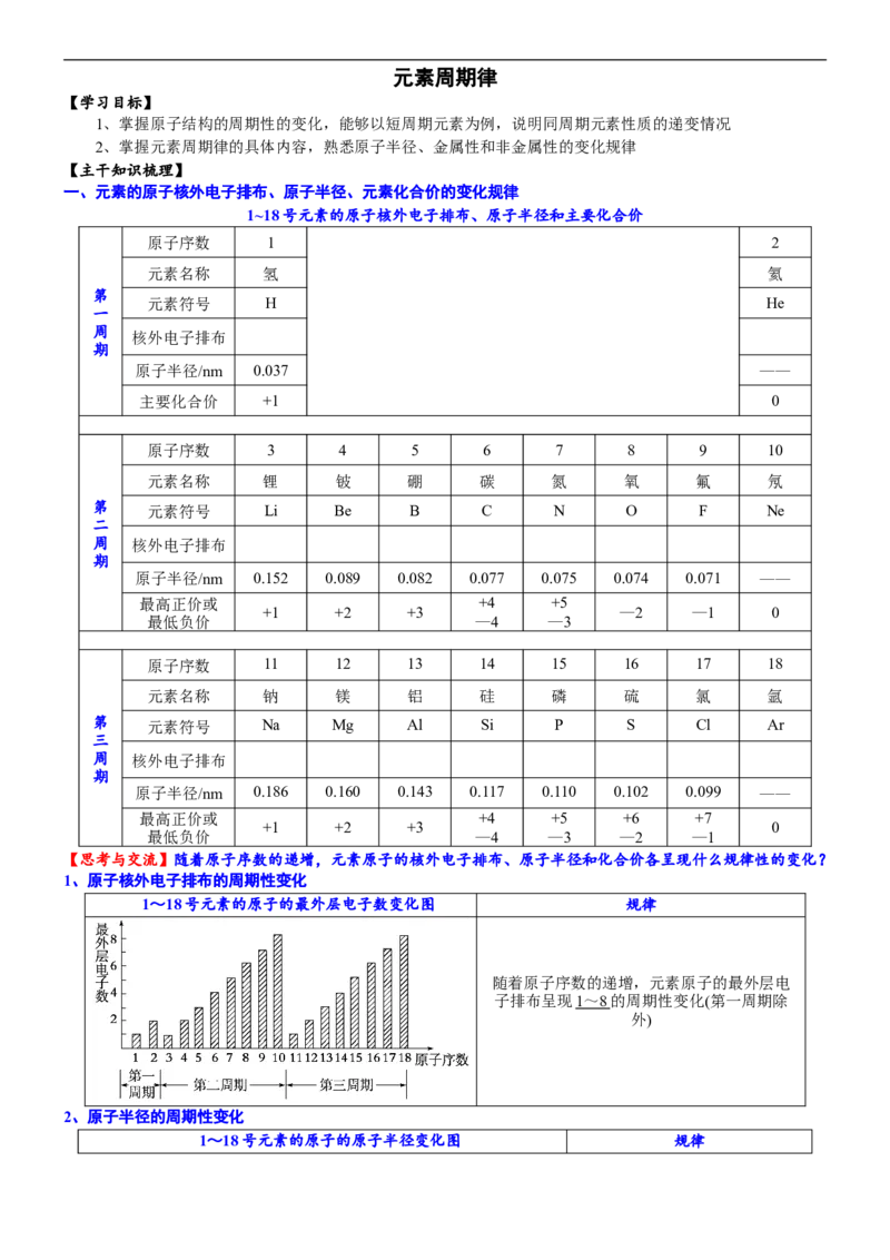 课时4.5元素周期律-2020-2021学年高一化学必修第一册精品讲义（新教材人教版）_高化_2025春-人教版高中化学_01新版高中化学必修一_5.精品讲义
