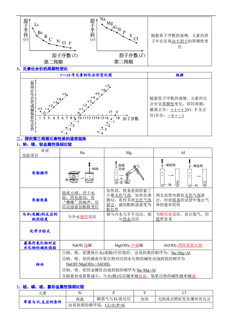 课时4.5元素周期律-2020-2021学年高一化学必修第一册精品讲义（新教材人教版）_高化_2025春-人教版高中化学_01新版高中化学必修一_5.精品讲义