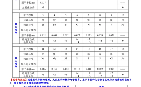课时4.5元素周期律-2020-2021学年高一化学必修第一册精品讲义（新教材人教版）_高化_2025春-人教版高中化学_01新版高中化学必修一_5.精品讲义