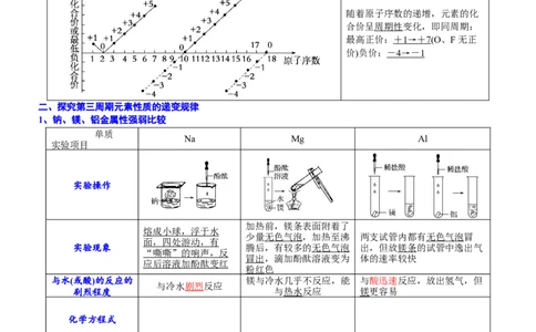 课时4.5元素周期律-2020-2021学年高一化学必修第一册精品讲义（新教材人教版）_高化_2025春-人教版高中化学_01新版高中化学必修一_5.精品讲义