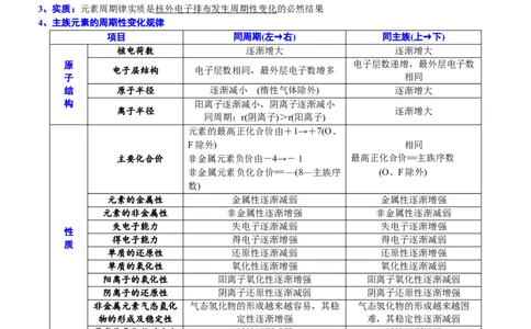 课时4.5元素周期律-2020-2021学年高一化学必修第一册精品讲义（新教材人教版）_高化_2025春-人教版高中化学_01新版高中化学必修一_5.精品讲义