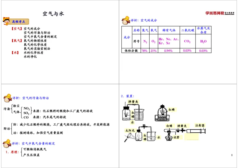 空气与水_初中化学_01.人教版初中化学_02.初中化学教学视频_2.初中化学--教学视频--带讲义_初三化学年卡55讲_[10701]2013年初三化学下学期寒假课内突破班与中考总复习（人教版）