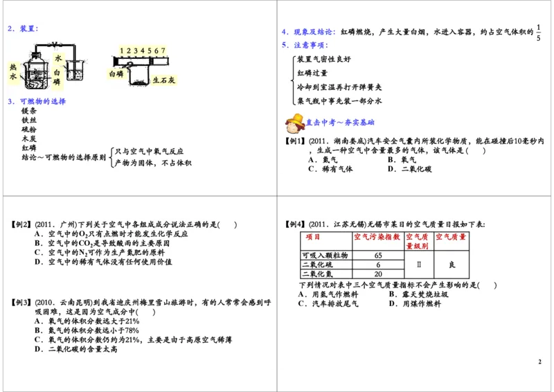 空气与水_初中化学_01.人教版初中化学_02.初中化学教学视频_2.初中化学--教学视频--带讲义_初三化学年卡55讲_[10701]2013年初三化学下学期寒假课内突破班与中考总复习（人教版）