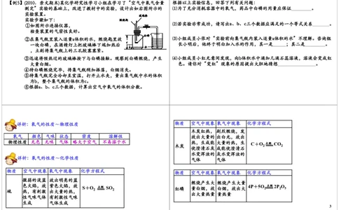 空气与水_初中化学_01.人教版初中化学_02.初中化学教学视频_2.初中化学--教学视频--带讲义_初三化学年卡55讲_[10701]2013年初三化学下学期寒假课内突破班与中考总复习（人教版）