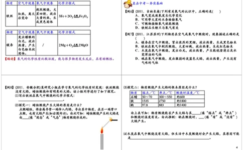 空气与水_初中化学_01.人教版初中化学_02.初中化学教学视频_2.初中化学--教学视频--带讲义_初三化学年卡55讲_[10701]2013年初三化学下学期寒假课内突破班与中考总复习（人教版）