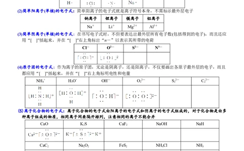 课时4.8电子式的书写及分子间作用力-2020-2021学年高一化学必修第一册精品讲义（新教材人教版）_高化_2025春-人教版高中化学_01新版高中化学必修一_5.精品讲义