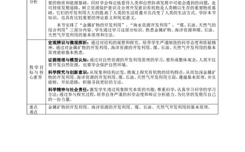 自然资源的开发利用_高化_2025春-人教版高中化学_02新版高中化学必修二_1.课件+教案_8.1自然资源的开发利用