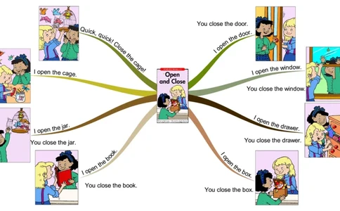 openandclose_《小学思维导图》_思维导图语数英第二套_英语_思维导图_思维导图RAZC