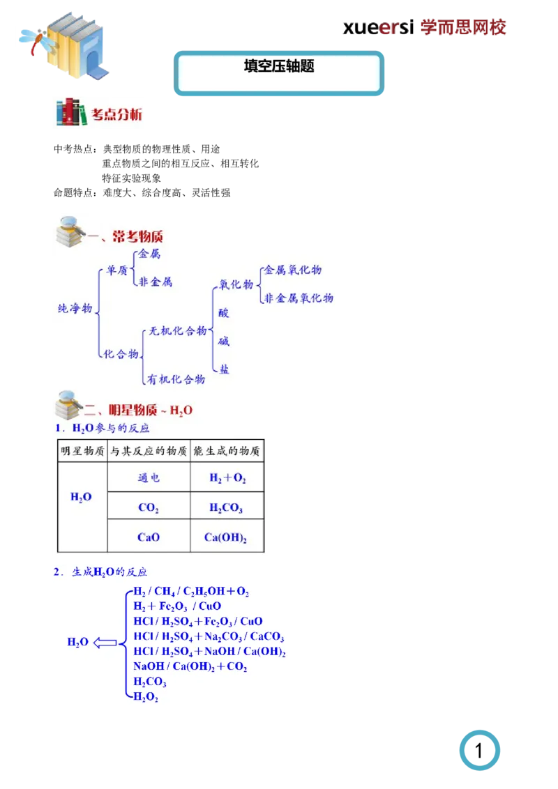 填空压轴题_初中化学_01.人教版初中化学_03.初中化学专项视频_[5761-4]2012北京中考最后冲刺必学（化学）_第2讲填空压轴题