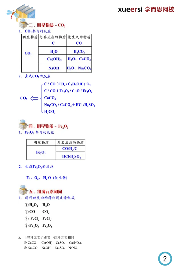 填空压轴题_初中化学_01.人教版初中化学_03.初中化学专项视频_[5761-4]2012北京中考最后冲刺必学（化学）_第2讲填空压轴题
