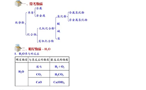 填空压轴题_初中化学_01.人教版初中化学_03.初中化学专项视频_[5761-4]2012北京中考最后冲刺必学（化学）_第2讲填空压轴题