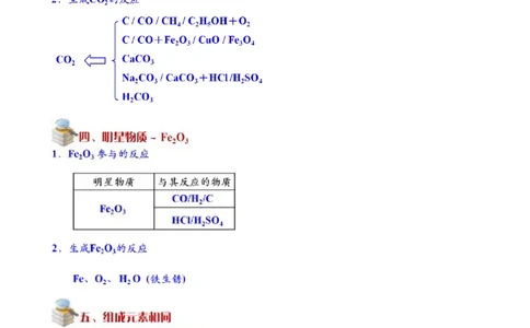 填空压轴题_初中化学_01.人教版初中化学_03.初中化学专项视频_[5761-4]2012北京中考最后冲刺必学（化学）_第2讲填空压轴题